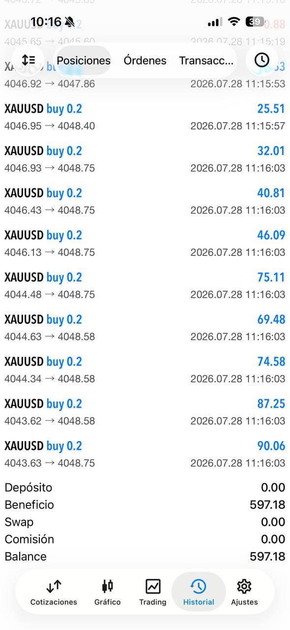 ForexWizzz community member shared screenshot of a Gold trade on their trading platform