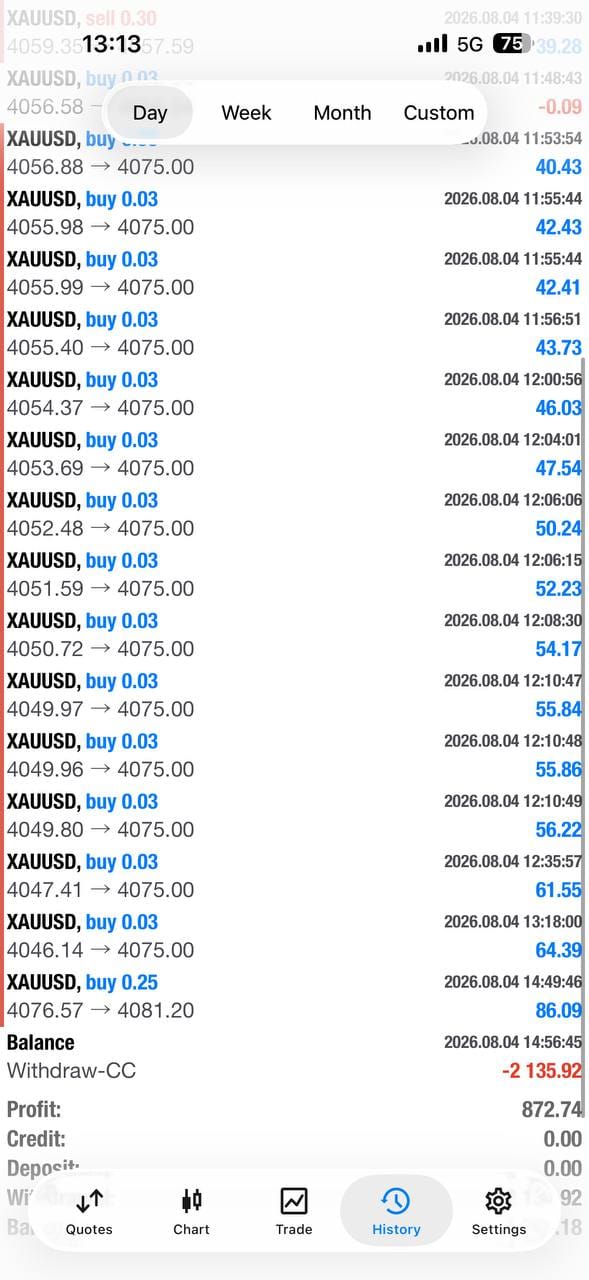 Gold trade screenshot shared in the ForexWizzz free Telegram signals group